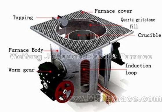 Copper Melting Induction Furnace, Aluminum Shell